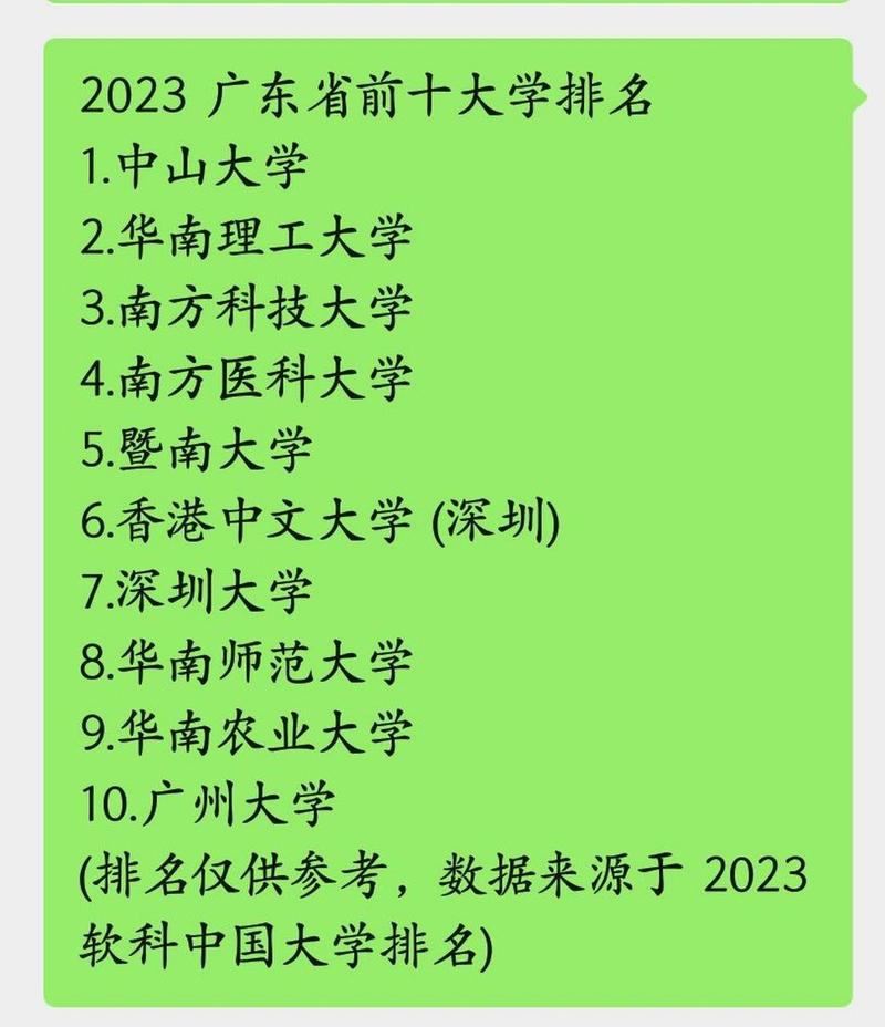 廣東大學排行榜2023官方排名(廣州高校排名)-圖1