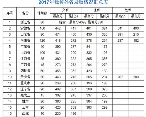 無錫商業職業技術學院分數線(無錫大專排名前十名學校)-圖1