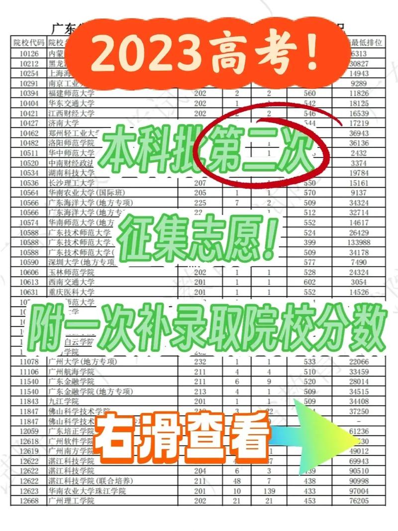 征集志愿錄取幾率大嗎(高考志愿填報注意事項)-圖1