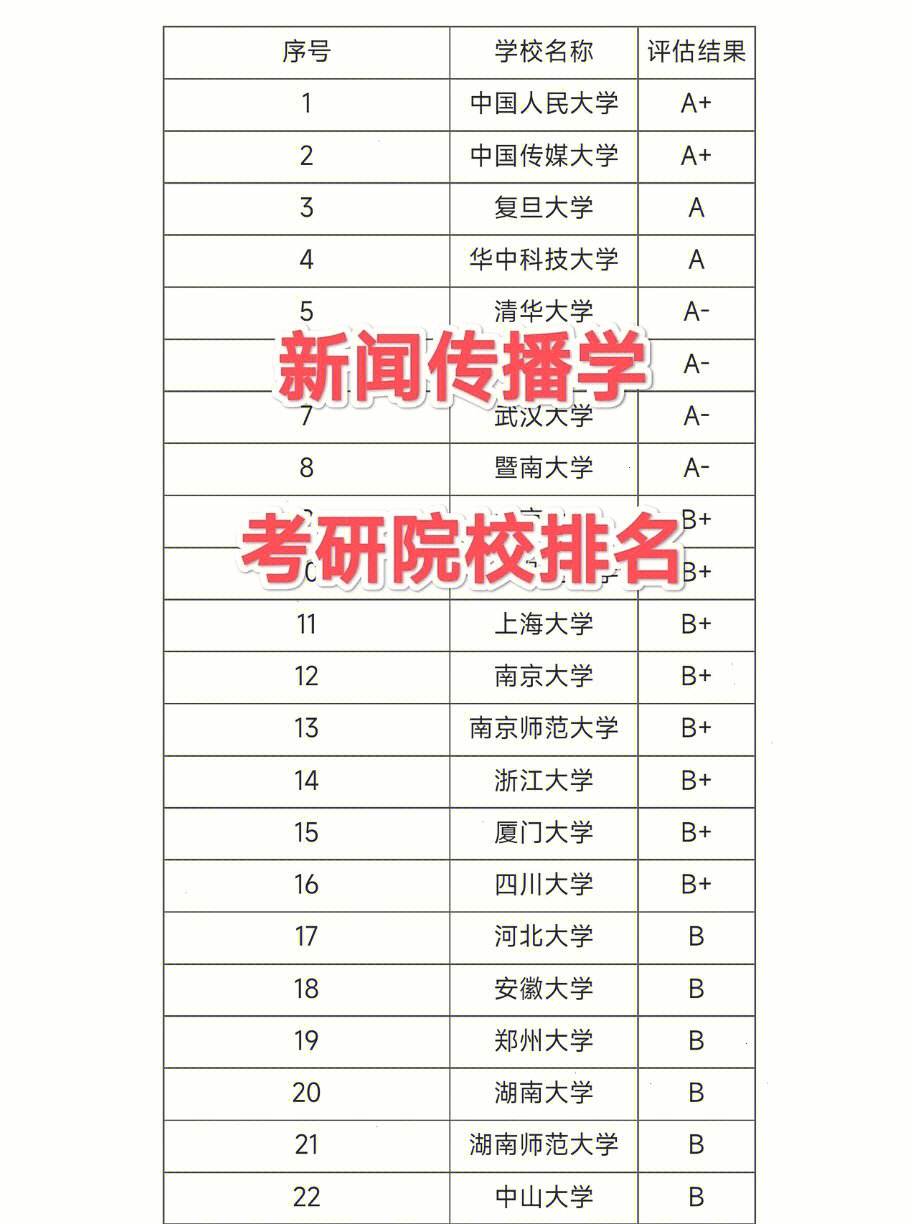 新聞傳播學考研比較容易上的學校(張雪峰建議女生跨專業考研)-圖1