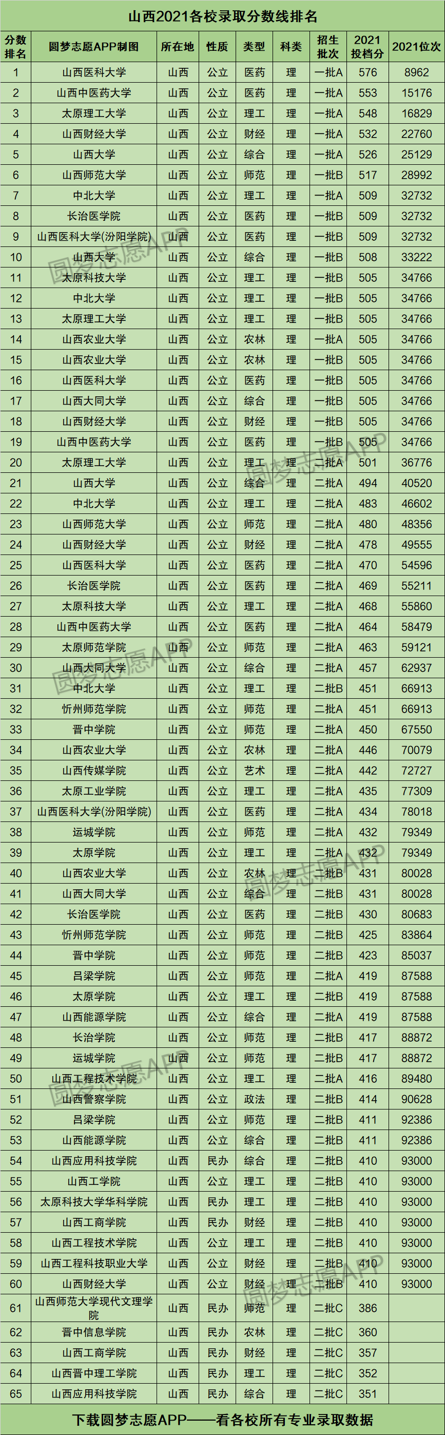 高考分數線山西(高三復讀一年的費用大概是多少)-圖1