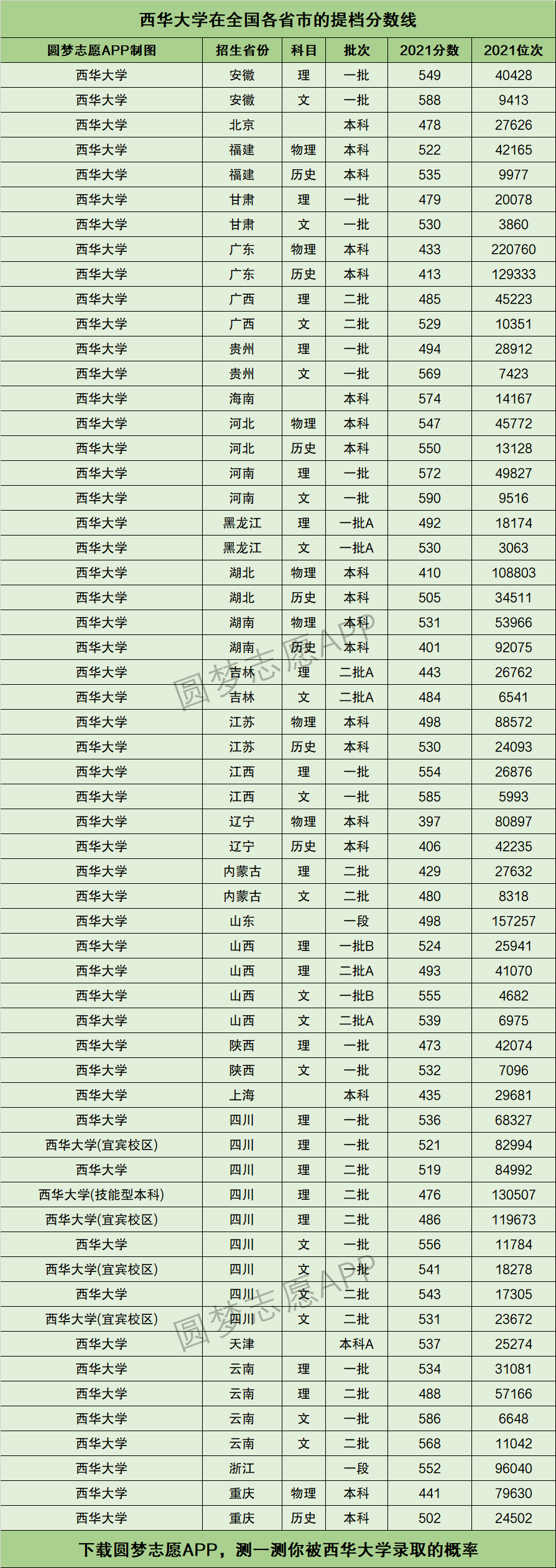 西華大學錄取分數線(西南科技大學最好的專業)-圖1