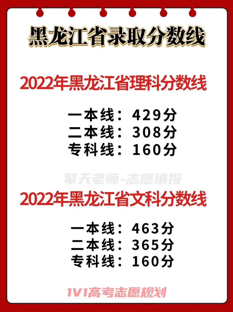 黑龍江省分數線(哈爾濱各大學錄取分數線)-圖1