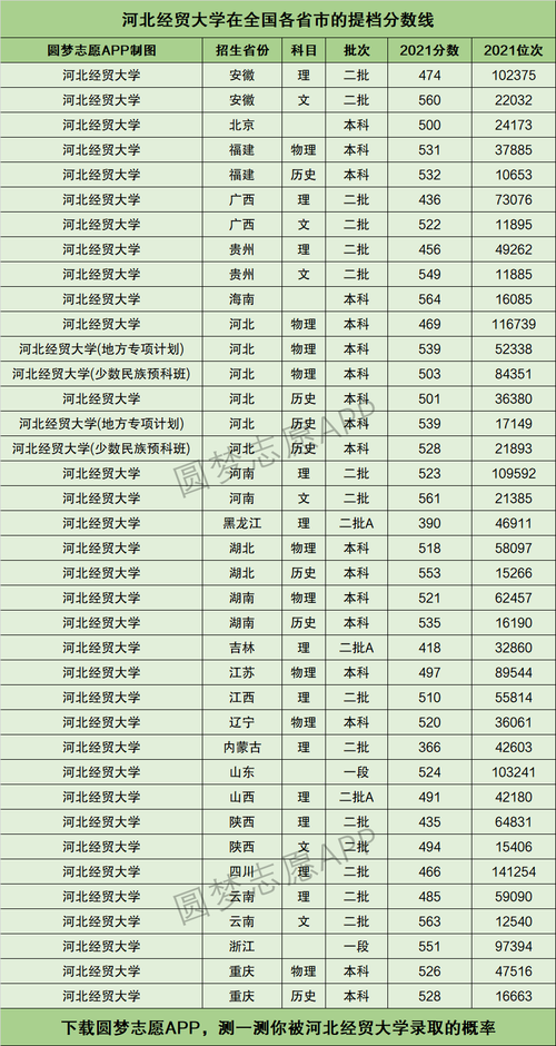 河北經貿大學排名(比本科還牛的專科學校)-圖1