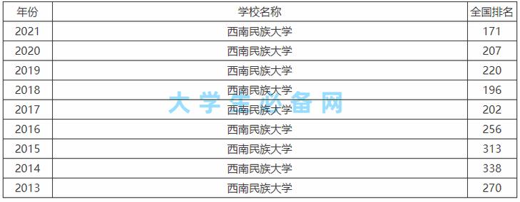 西南民族大學是幾本(西南民族大學算名校嗎)-圖1