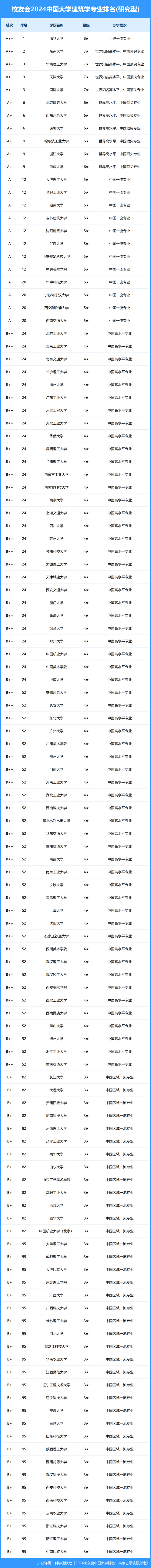 山東大學(xué)全國(guó)排名(國(guó)際大學(xué)排名前100名)-圖1