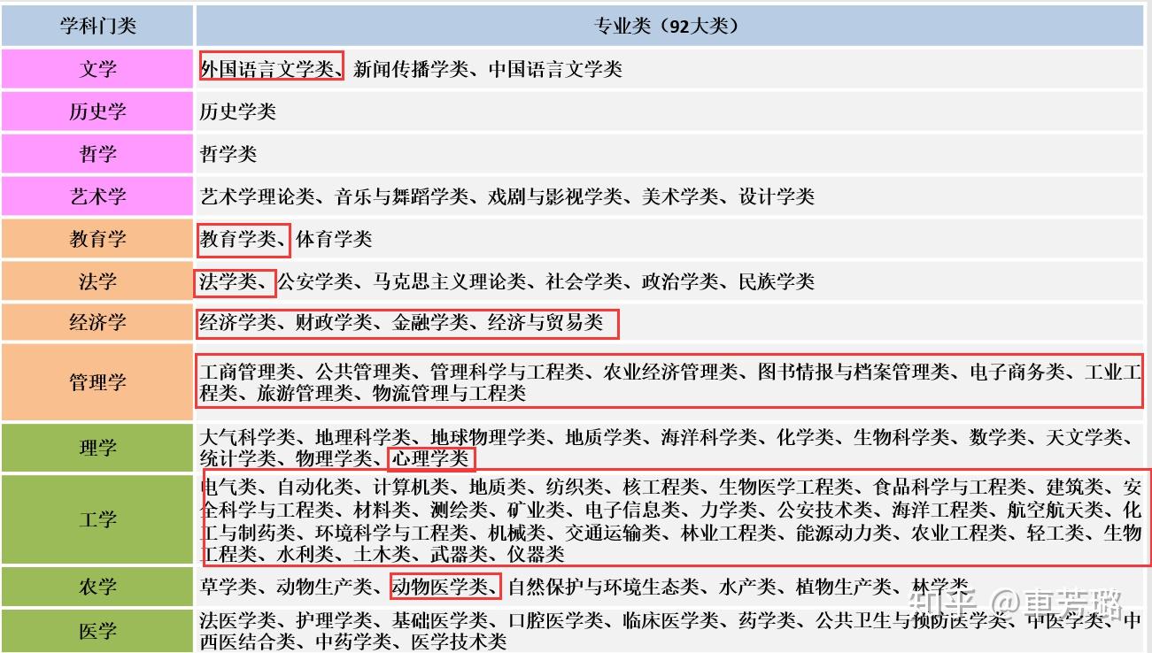 理科女生適合學(xué)什么專業(yè)(女生十大就業(yè)前景好的專業(yè))-圖1