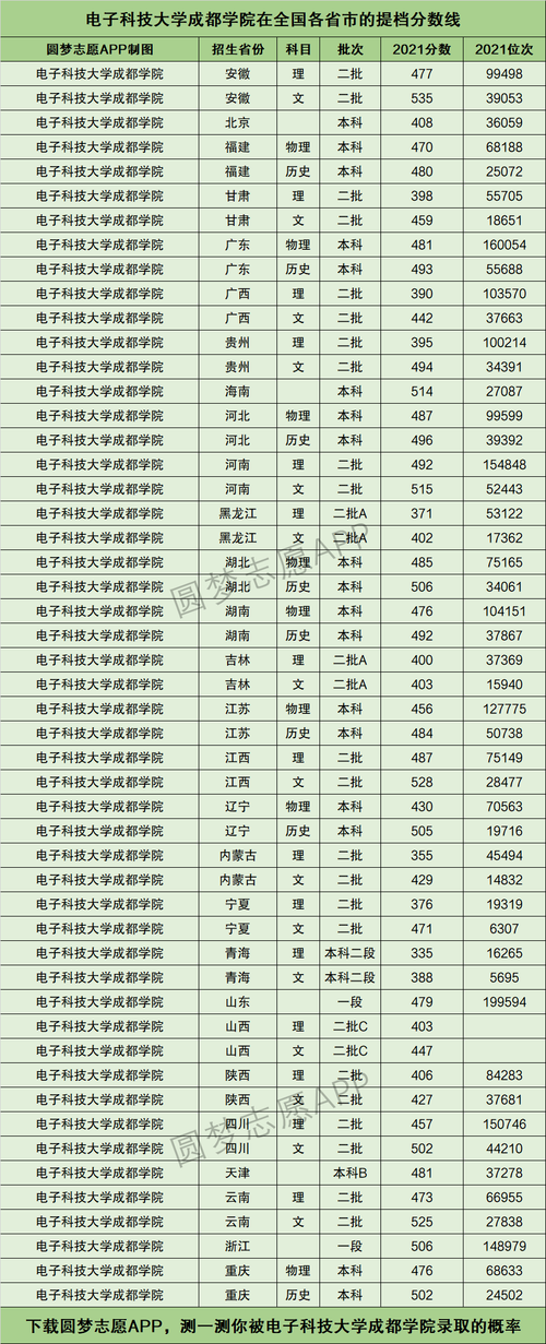成都電子科技大學(xué)分?jǐn)?shù)線(電子科技大學(xué)招生電話)-圖1