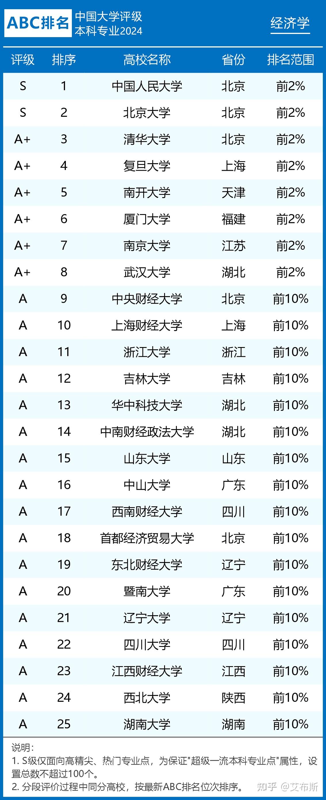 經濟學專業大學排名(服裝設計專業大學世界排名)-圖1