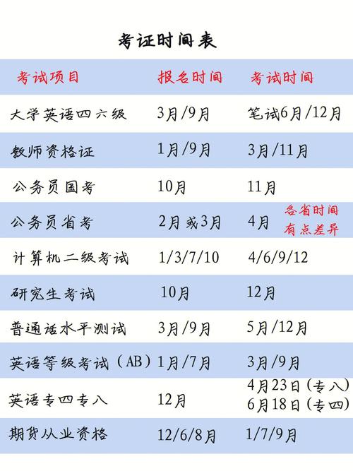 江蘇省計算機二級考試時間(2024年下半年計算機報名)-圖1