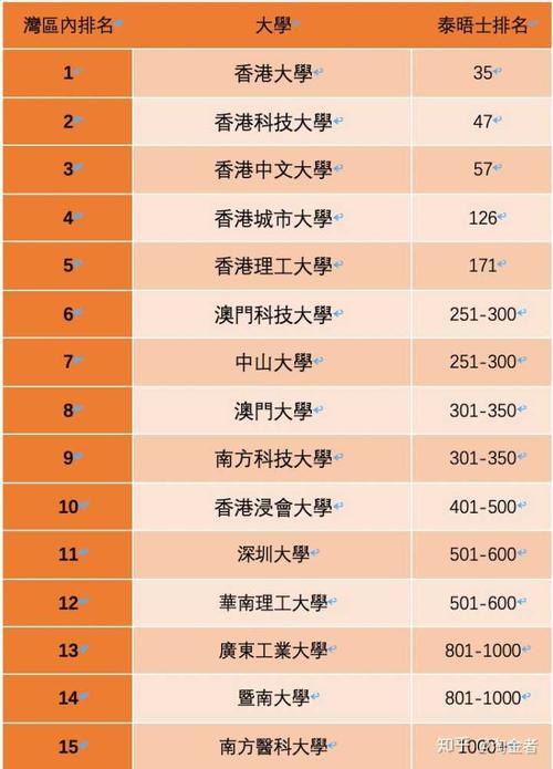 澳門科技大學排名(澳門科技大學碩士申請條件)-圖1