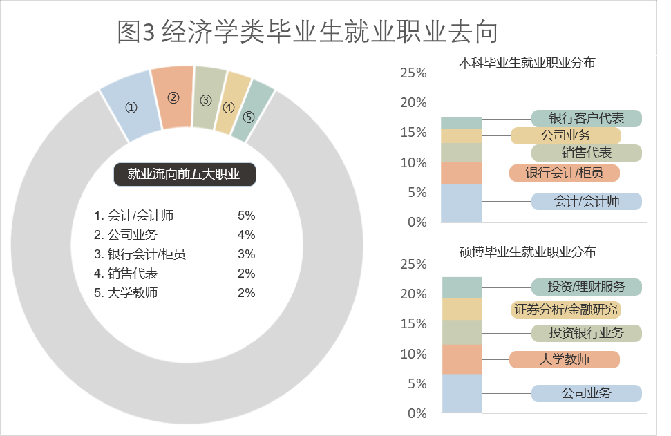 財政學就業(yè)方向(金融考研學校難度排名)-圖1