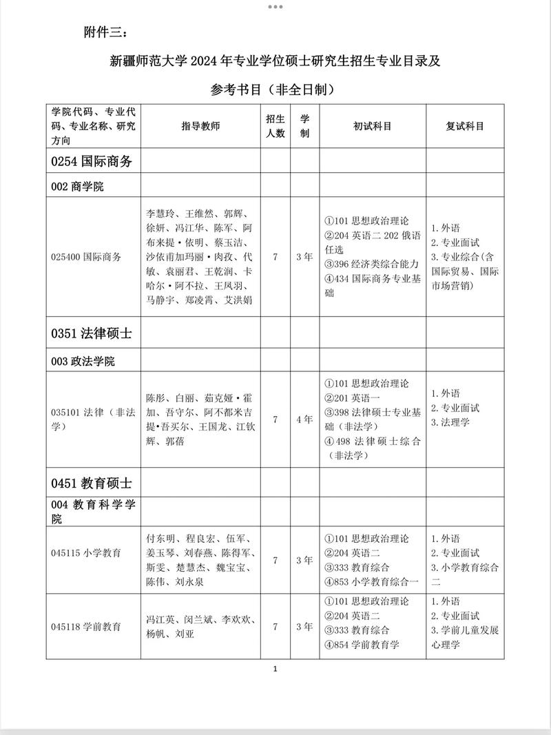 新疆師范大學考研難度(新疆師范大學研究生報錄比)-圖1