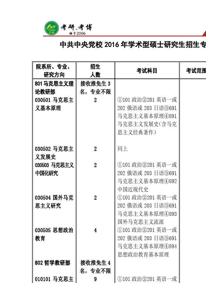 中央黨校專業(黨校最厲害的三個專業)-圖1
