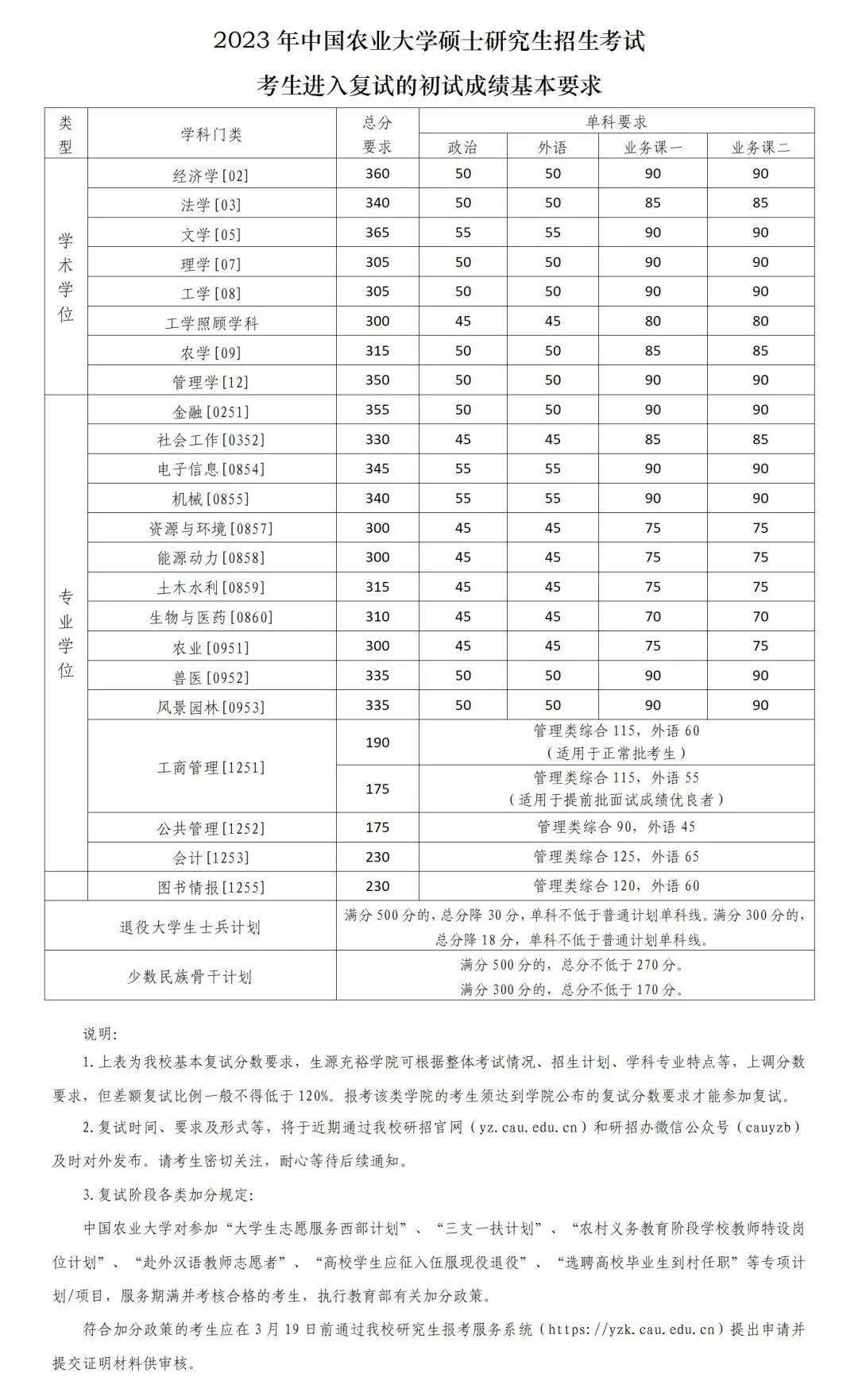 天水師范學(xué)院考研分?jǐn)?shù)線2023(西北師范大學(xué)考研難度)-圖1