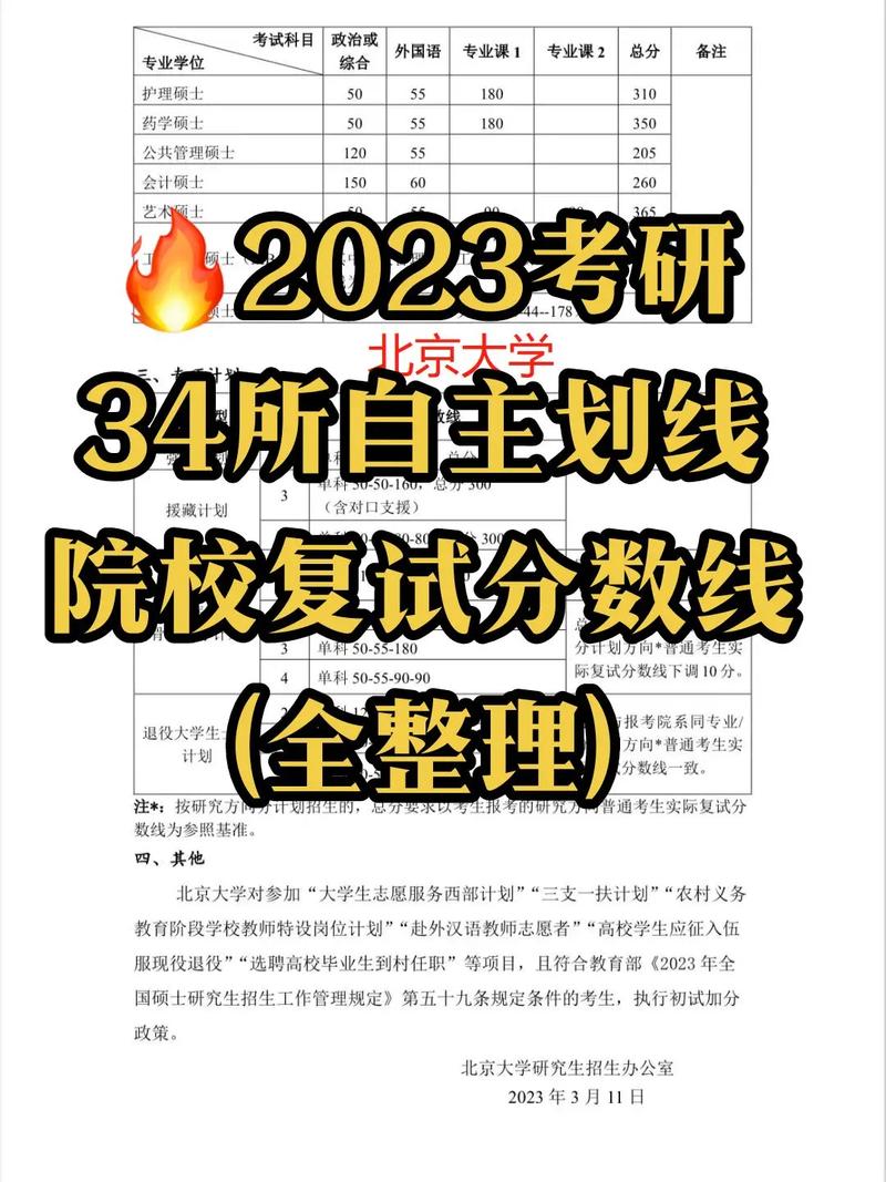 數三考研范圍2023(考研)-圖1