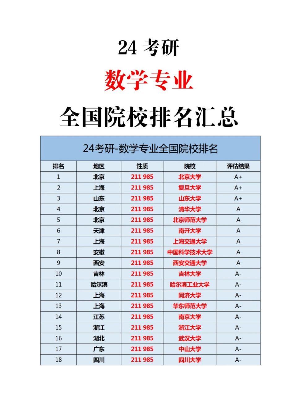 數學考研容易的學校(數學與應用數學考研科目)-圖1