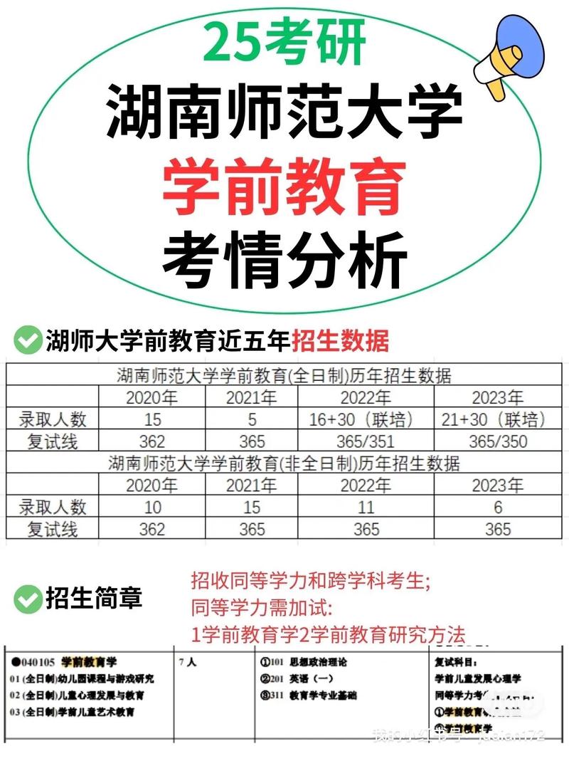 學(xué)前教育跨專業(yè)考研(張雪峰建議女生跨專業(yè)考研)-圖1