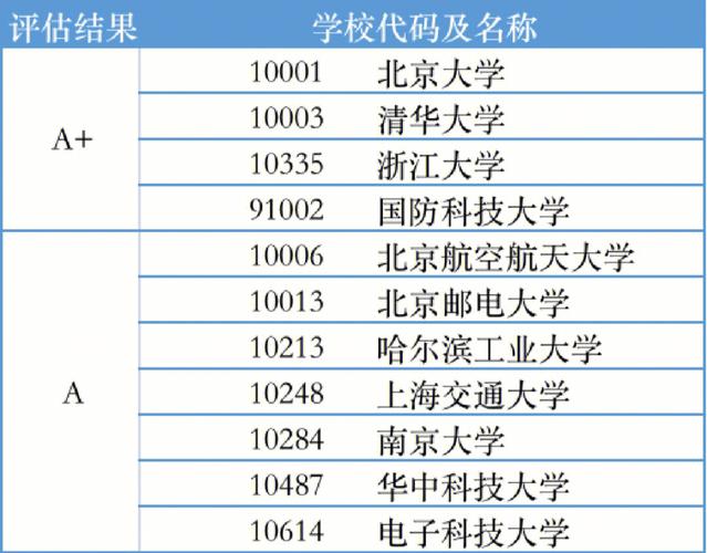 智能科學與技術考研院校排名(智能制造專業考研院校排名)-圖1