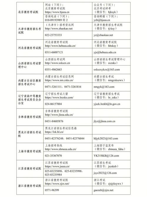 丹東研究生考試考點(牡丹江考研考點有哪些)-圖1