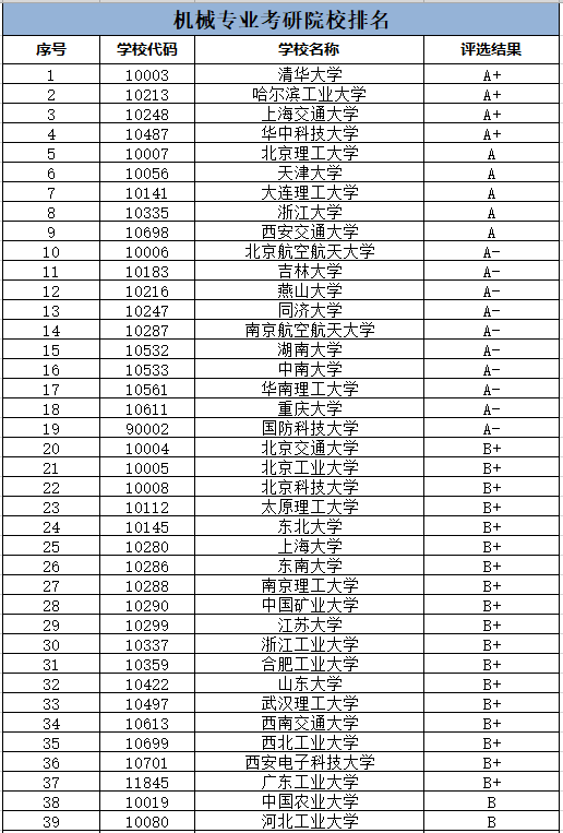 機械考研難度小的211學校(考研)-圖1