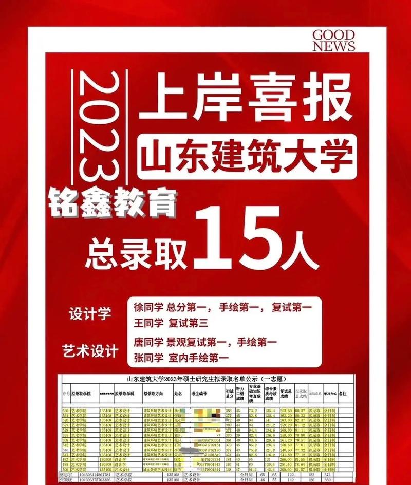山東哪所大學研究生好上岸(山東可以考研的大學)-圖1