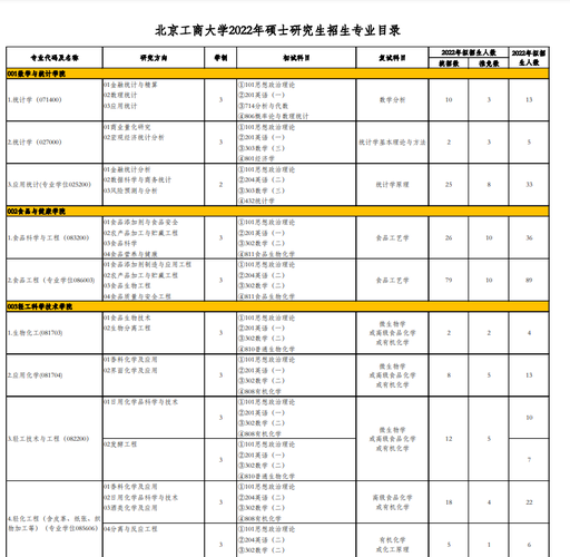 北京工商大學(xué)研究生學(xué)費(fèi)(北京全日制mba院校排名及學(xué)費(fèi))-圖1