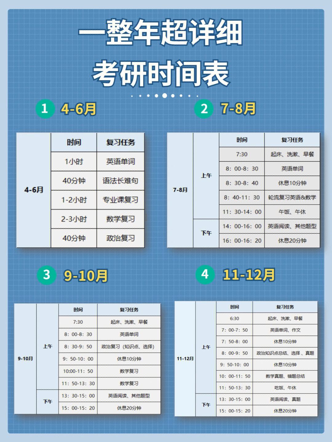 20級大學生什么時候準備考研(大學生考研)-圖1
