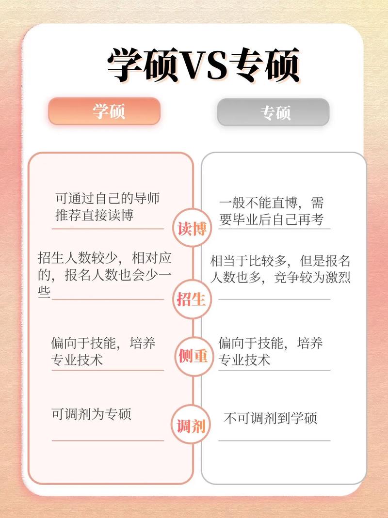 光學工程是學碩還是專碩(光電專業考研哪個大學最好)-圖1