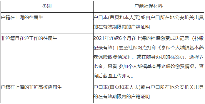 上?？佳猩绫Ｒ?上海師范大學(xué)考研難嗎)-圖1