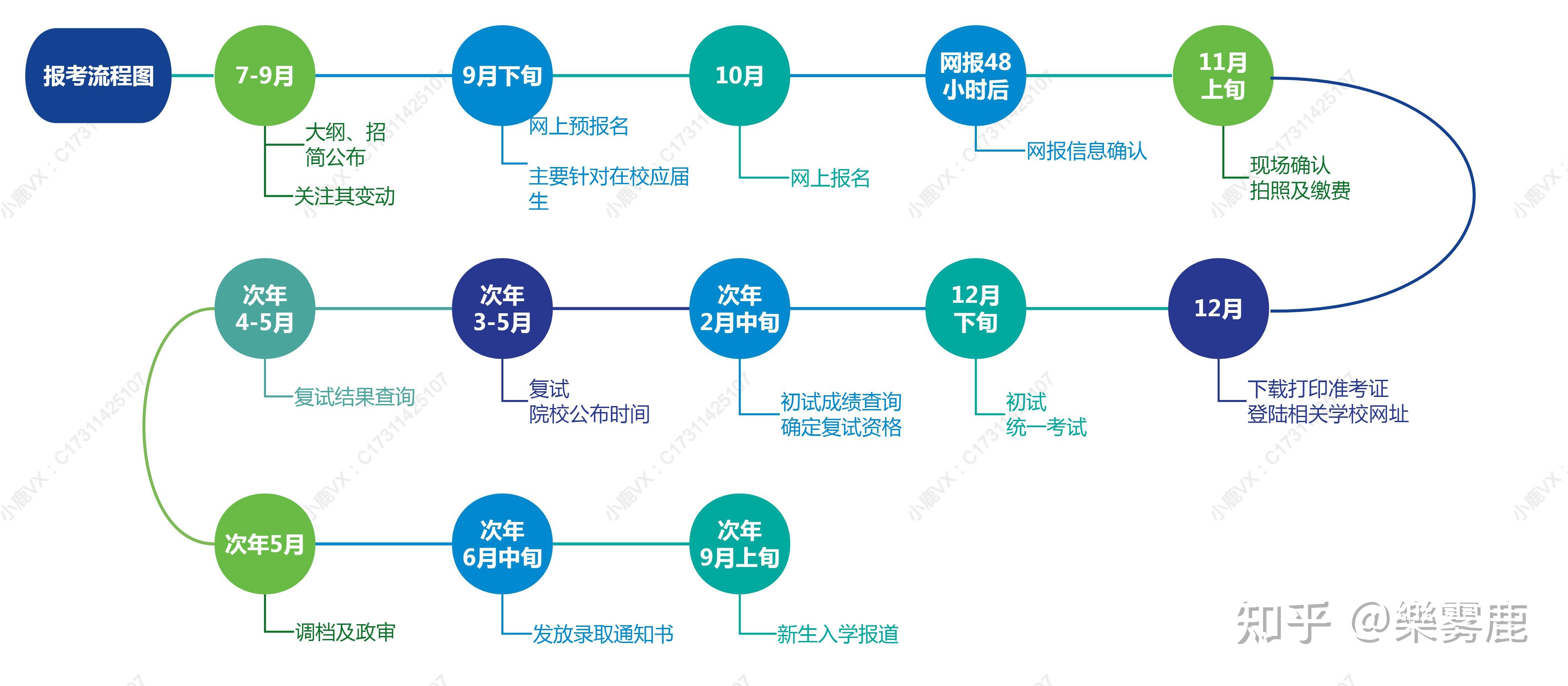 結業生考研報名流程(大學結業考研怎么報名)-圖1