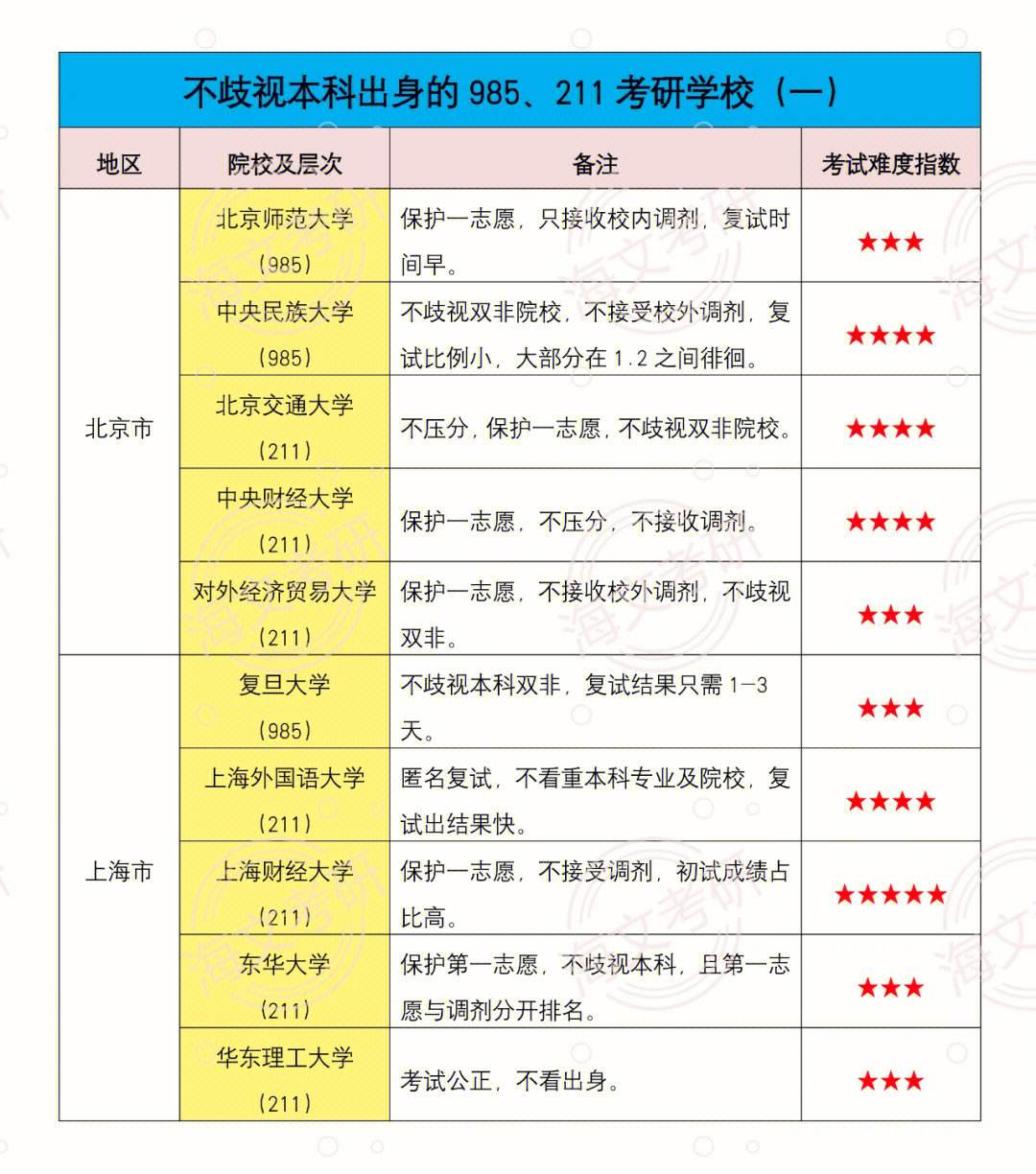 考研十大不建議考的學(xué)校(新東方考研班收費(fèi)價格表)-圖1