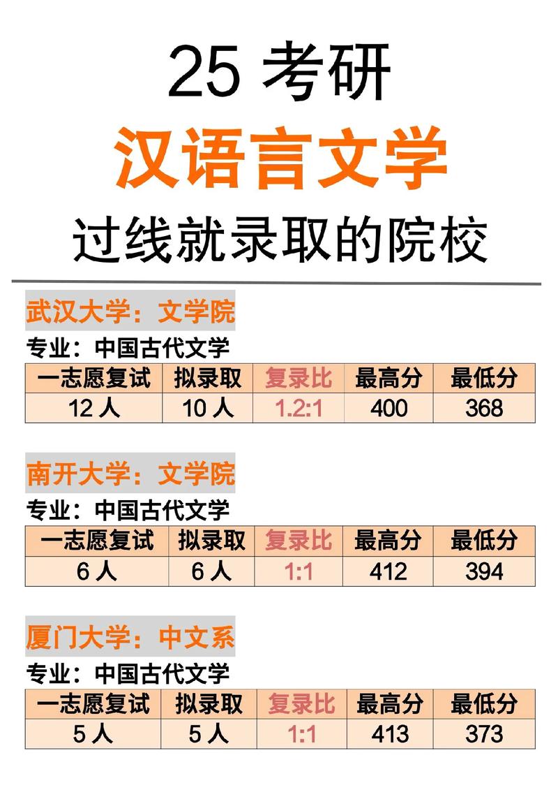 漢語(yǔ)言文學(xué)考研院校推薦(張雪峰建議女生跨專(zhuān)業(yè)考研)-圖1