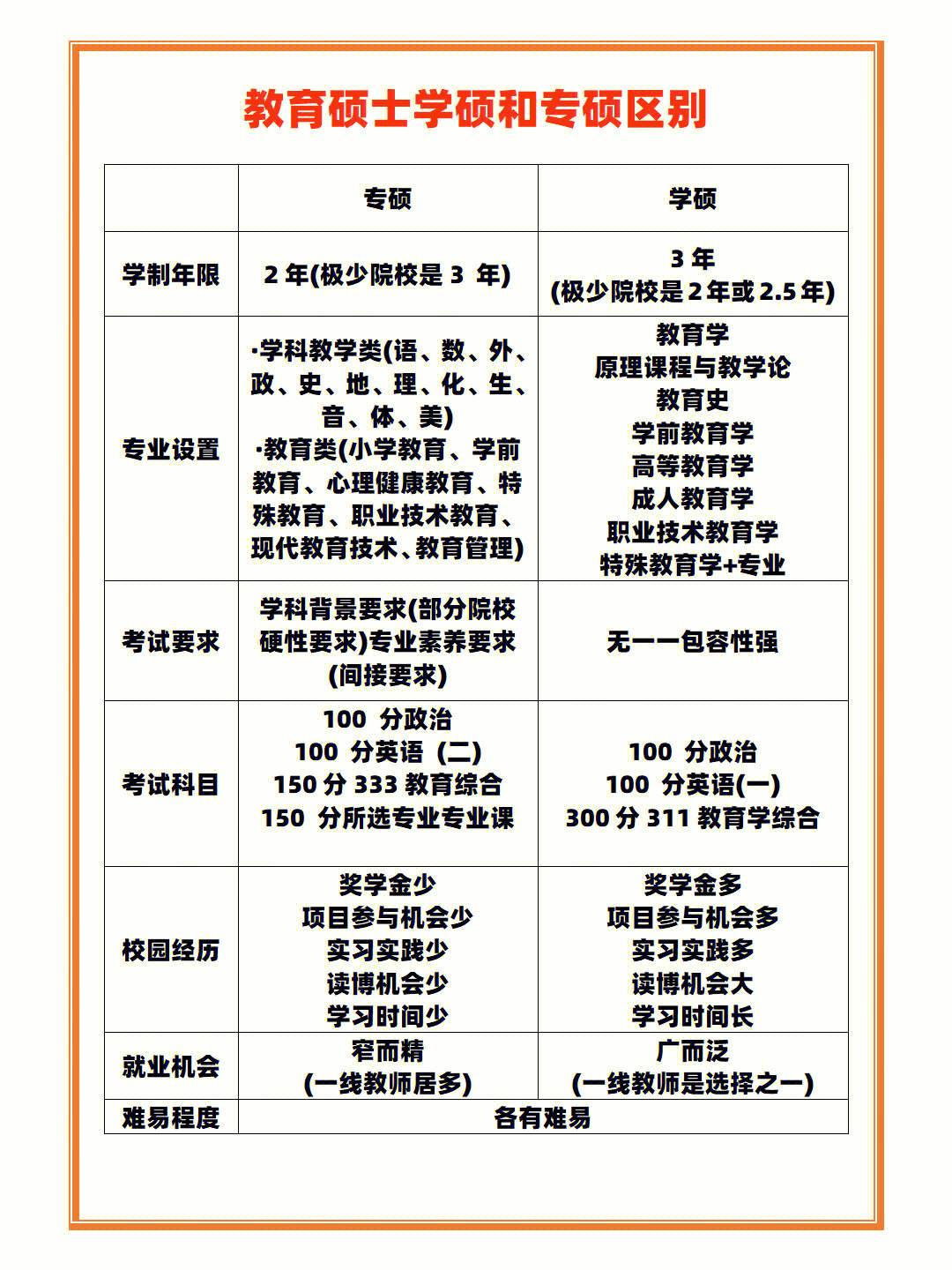 311和333考研哪個更有優勢(考研)-圖1