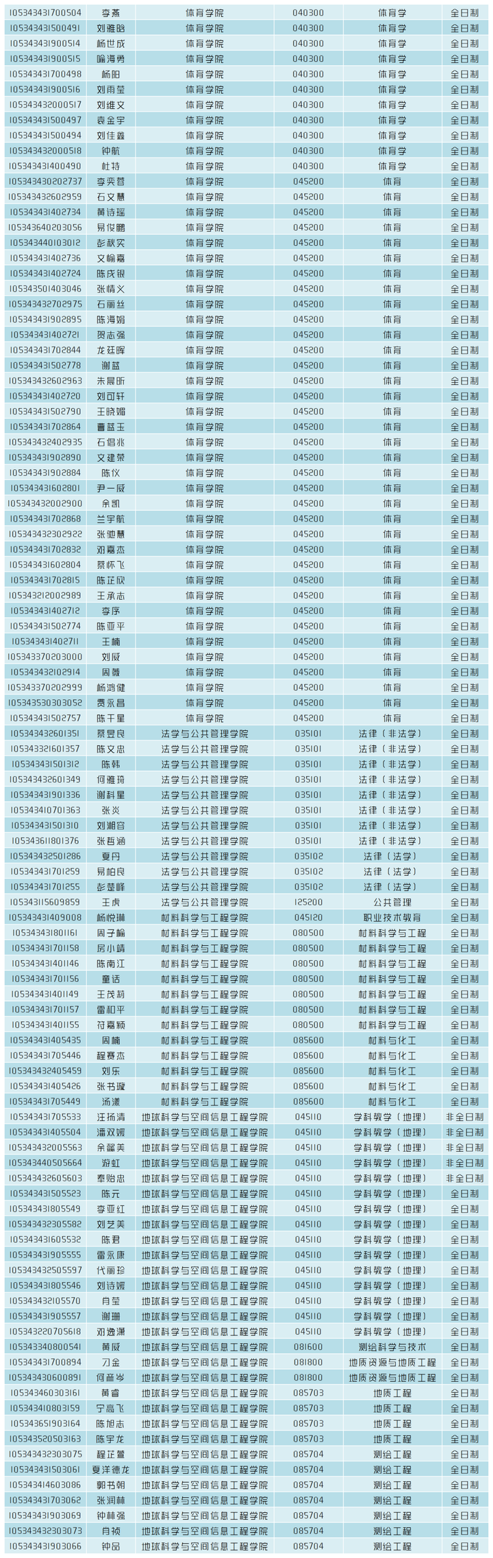 湖南科技大學考研報錄比(中國研究生招生網官方網站)-圖1