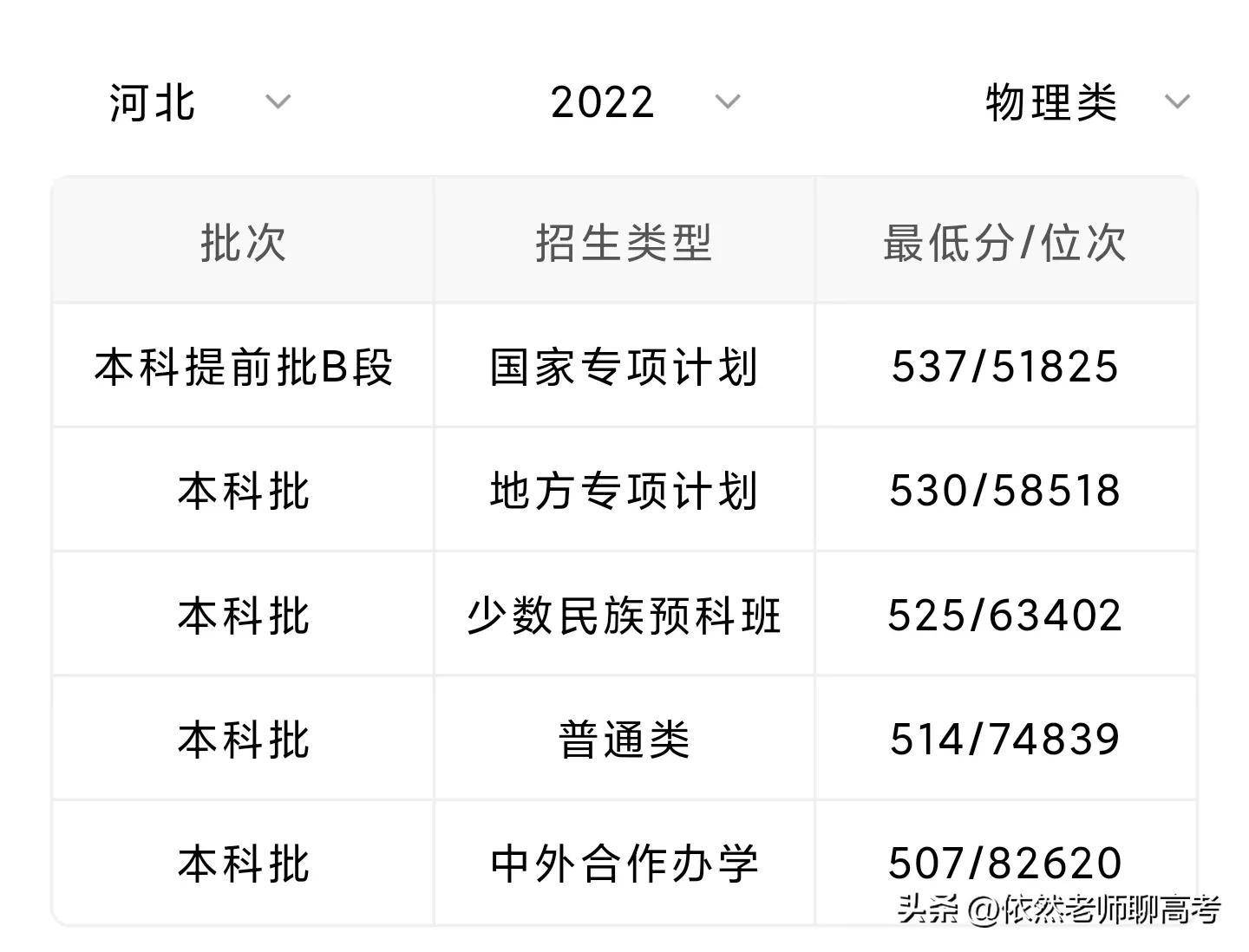 河北大學復試線2023(河北大學2024研究生招生簡章)-圖1