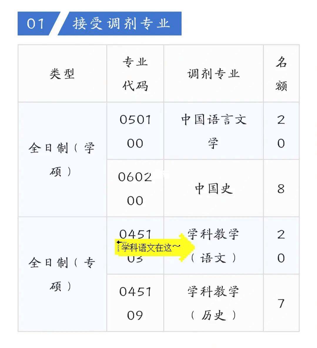 學科語文能調(diào)劑到什么專業(yè)(語文學科教育考研有哪些學校)-圖1