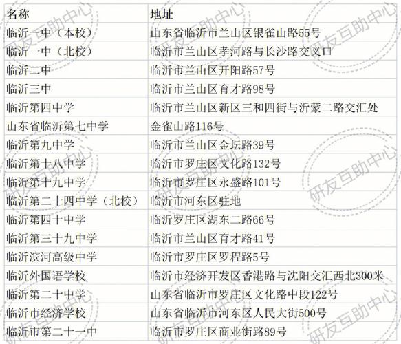 臨沂考研考點(臨沂考研輔導機構)-圖1