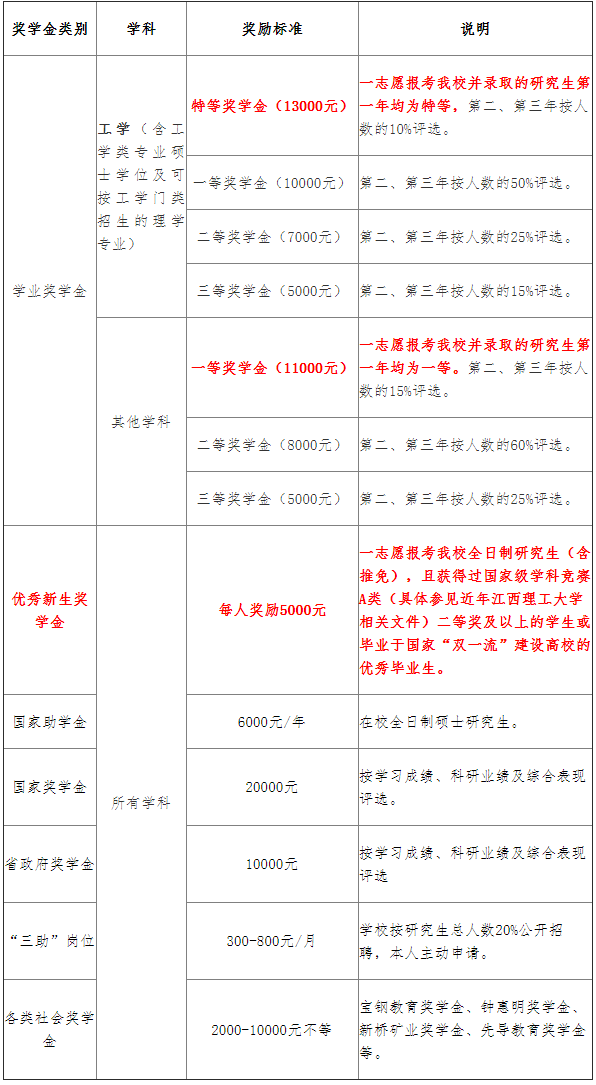江西理工大學(xué)研究生好考嗎(工程管理專業(yè)考研方向)-圖1