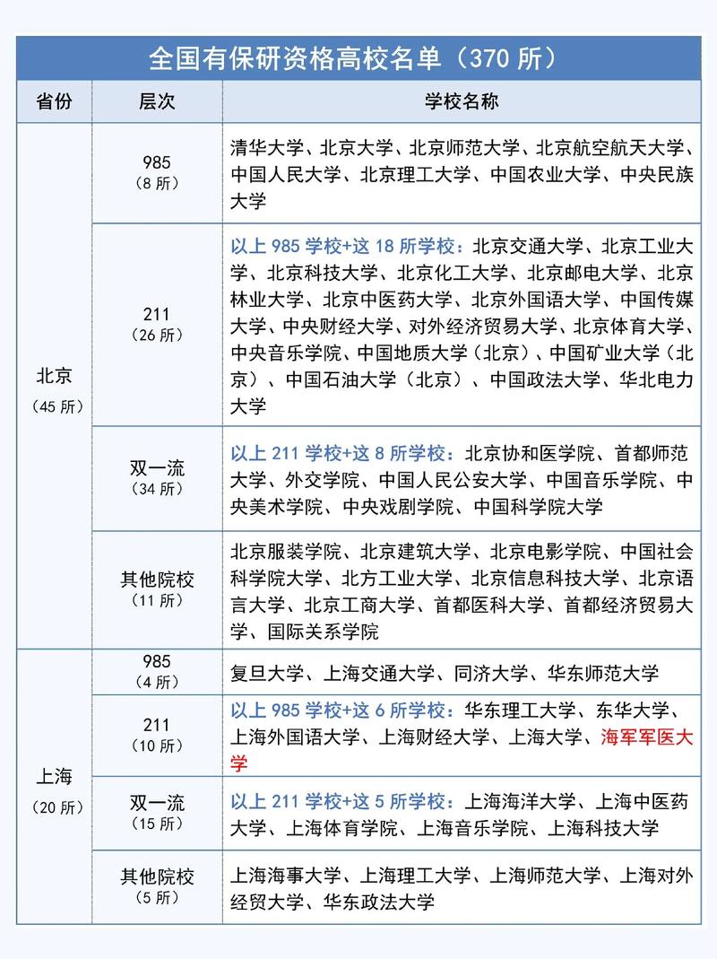二本保研大學名單(哪些二本院?？梢员Ｑ?-圖1