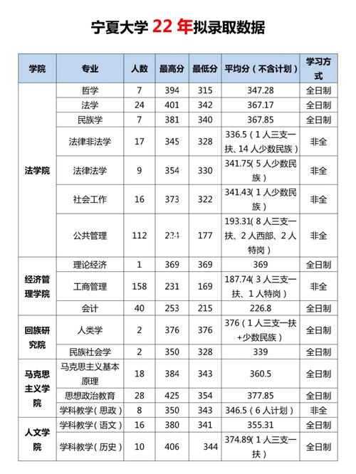 寧夏大學考研率通過率(社會人士如何報考研究生)-圖1