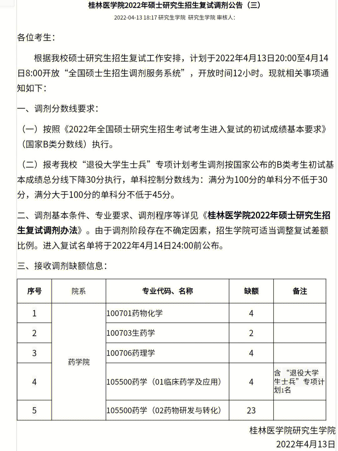 醫學考研調劑是怎么調劑的(臨床醫學考研調劑時間)-圖1