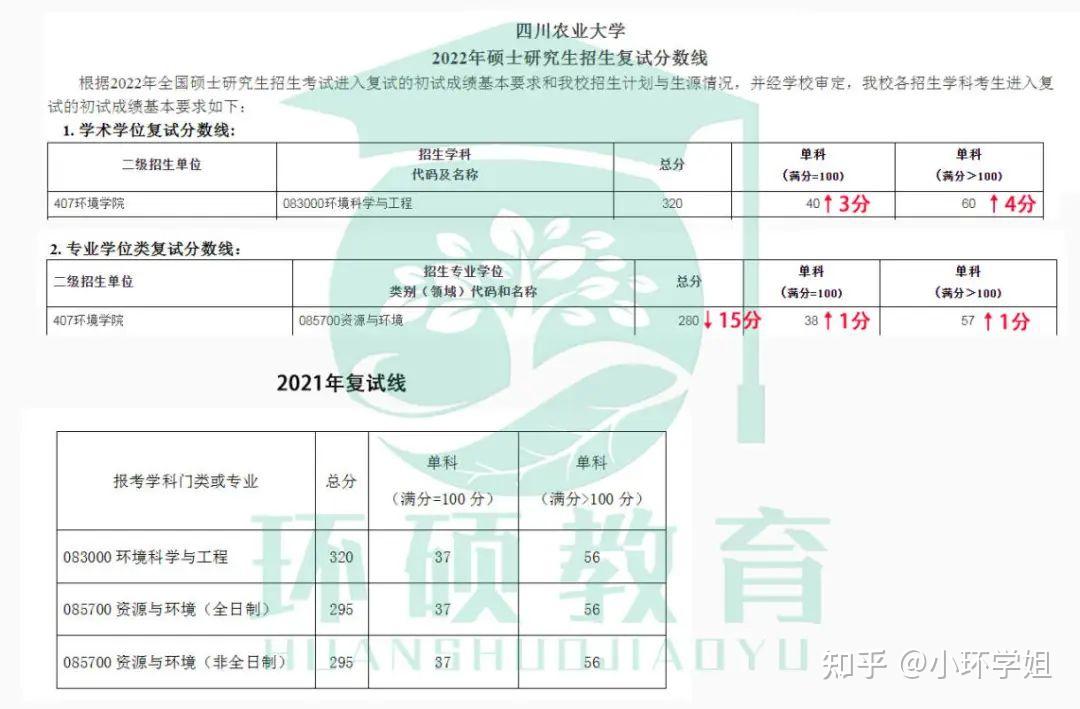 四川農業大學報錄比(考研報錄比查詢網)-圖1