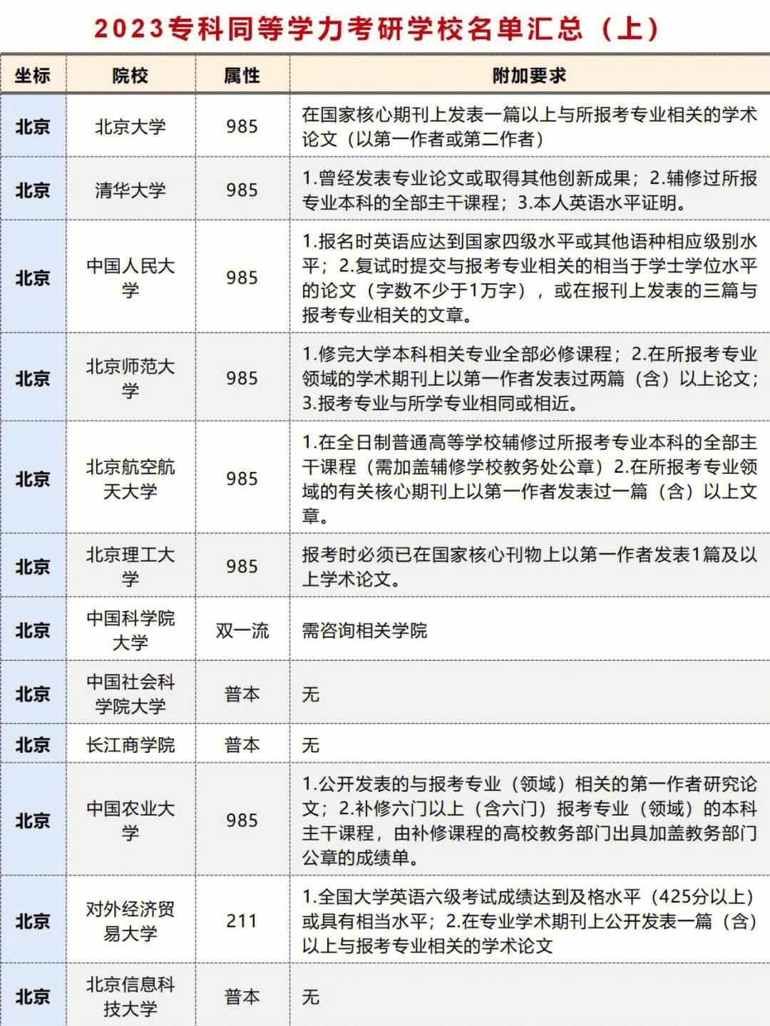 考研320分能上什么學(xué)校(考研根據(jù)什么來選學(xué)校)-圖1