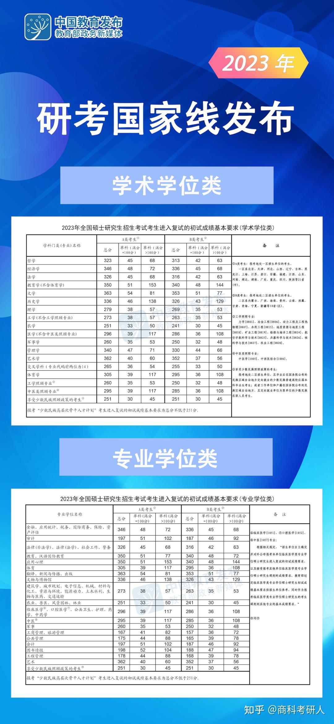 2023會計專碩國家線(會計專碩容易上岸的學(xué)校推薦)-圖1