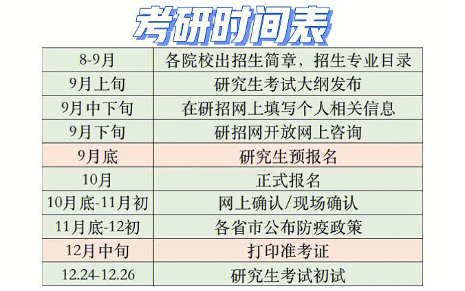 考研什么時候知道錄取(考研)-圖1