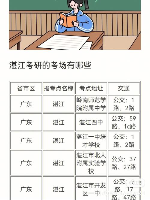 湛江市研究生考點(diǎn)(?？瓶佳芯可?-圖1