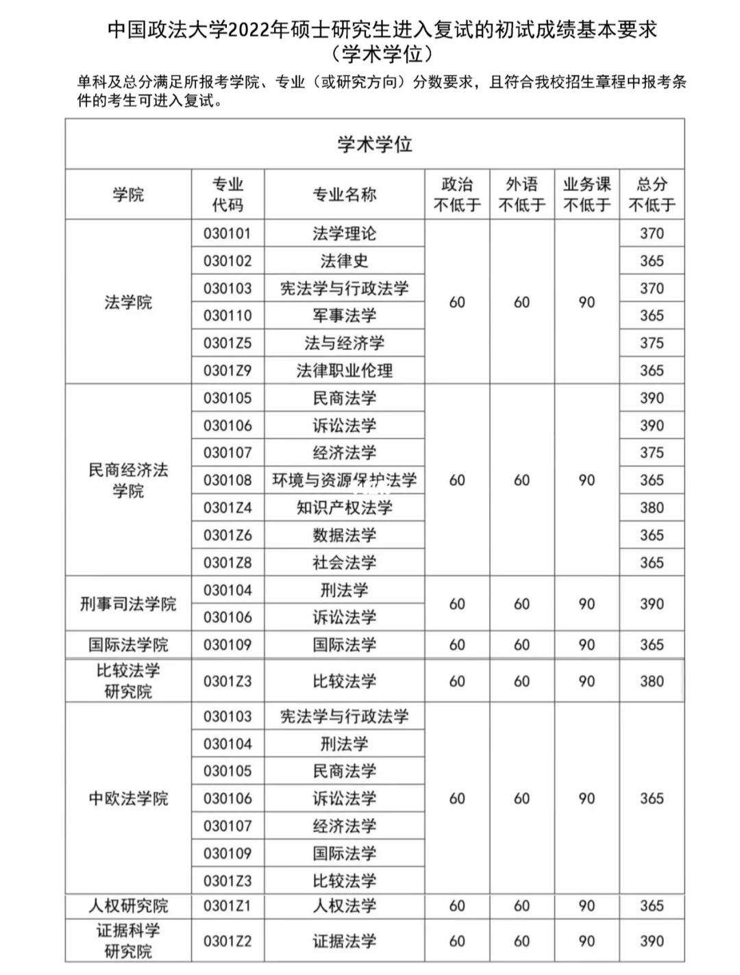 法律考研多少分才能過(考研大概多少分能上)-圖1