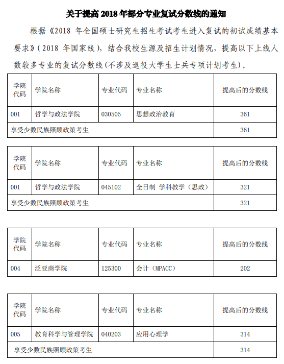 云南師范大學研究生報錄比(云南師范大學考研專業(yè))-圖1