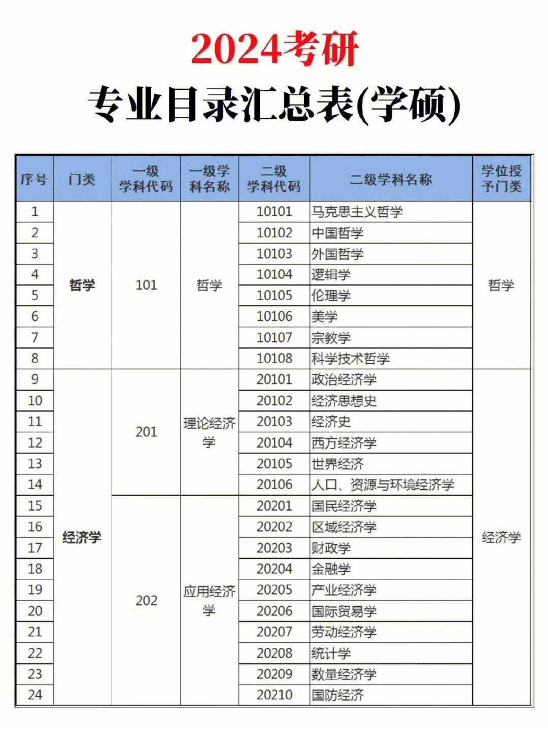 考研哪個專業比較好考(考研最好考的專業)-圖1